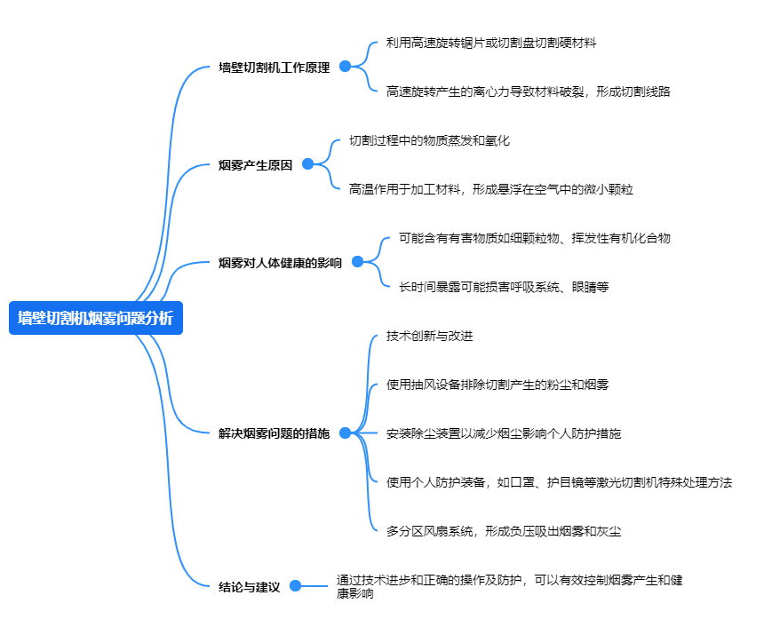 91好色先生视频烟雾问题分析.png