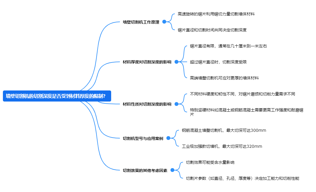 91好色先生视频的切割深度是否受到材料厚度的限制？.png