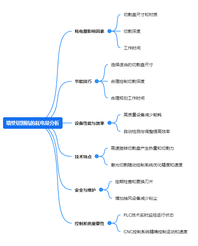 91好色先生视频的耗电量分析.png