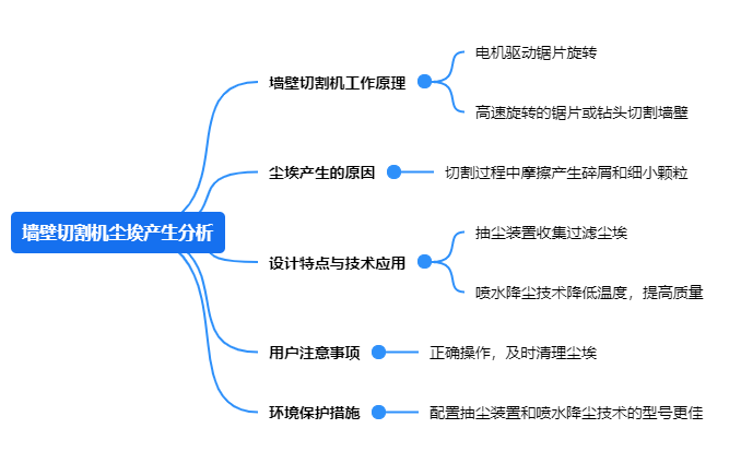 91好色先生视频尘埃产生分析.png